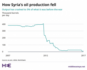 ¿Quién pagará la reconstrucción de Siria cuando acabe la guerra?