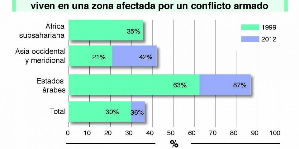 Retos educativos de niños inmigrantes o refugiados