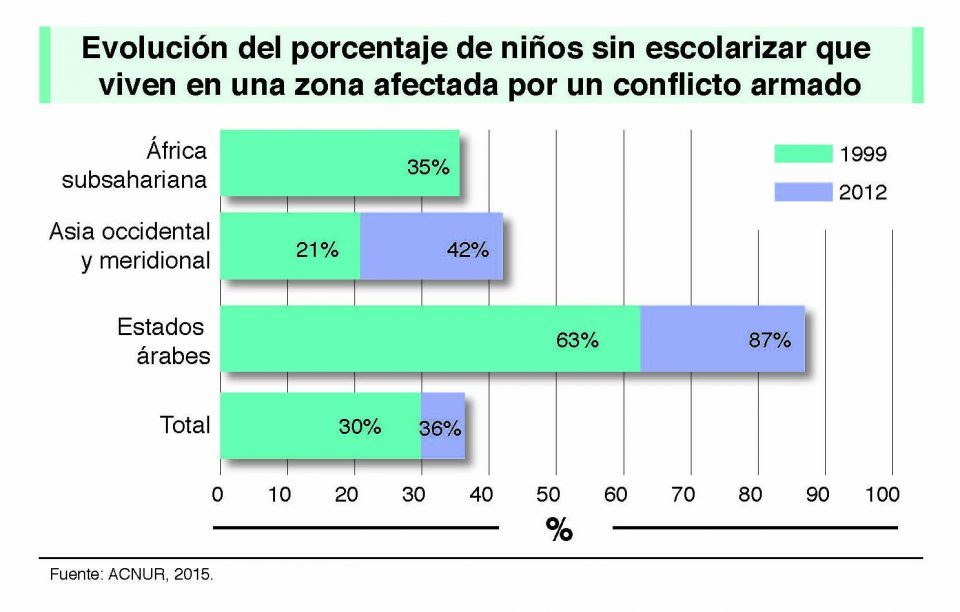 Retos educativos de niños inmigrantes o refugiados