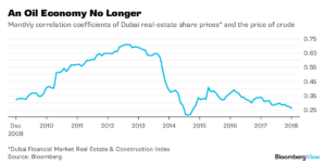 Dubai, el modelo de una economía moderna en el Medio Oriente