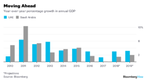 Dubai, el modelo de una economía moderna en el Medio Oriente