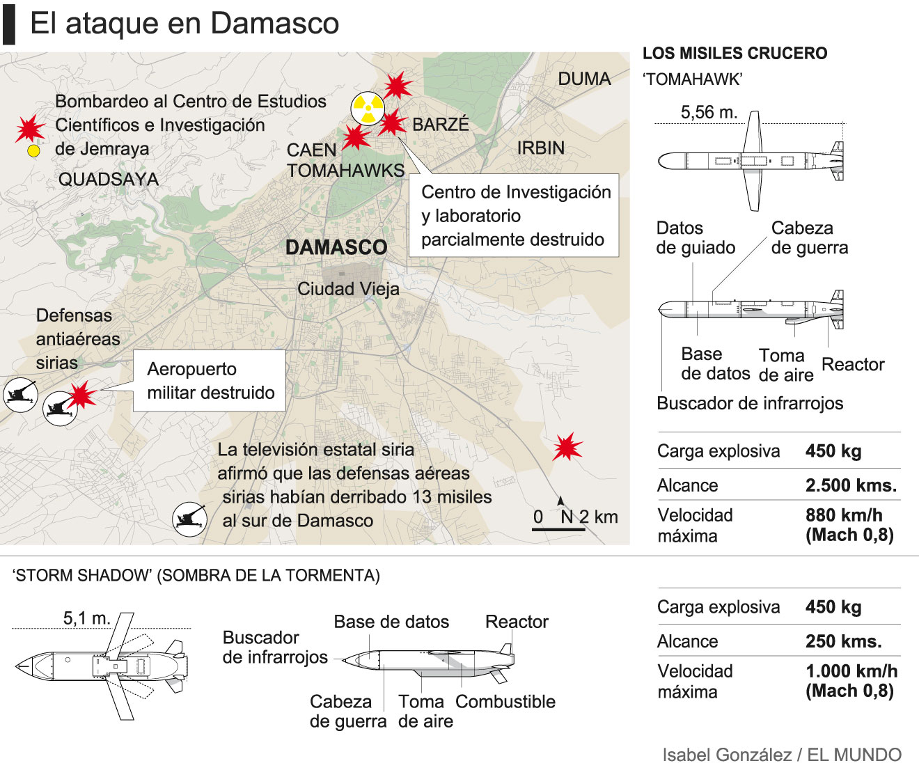 ¿Cómo ha sido el ataque y qué consecuencias tendrá? Las claves de los bombardeos conjuntos en Siria